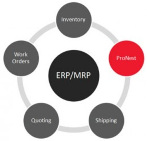ERP COMPLEMENTACION
