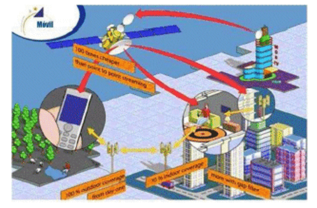 Satélite de comunicaciones