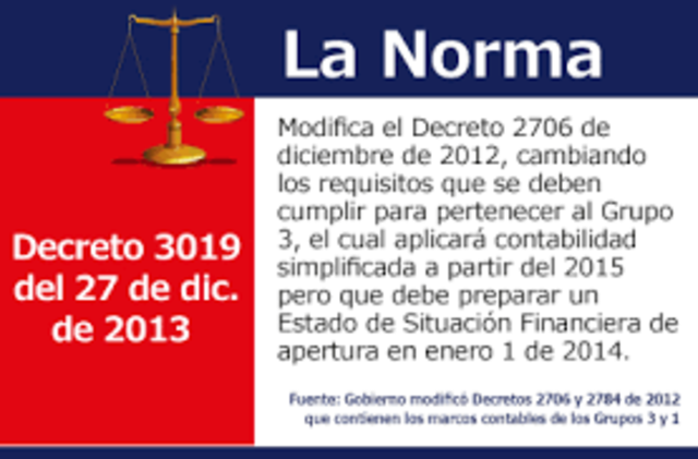decreto 3019 de 2009