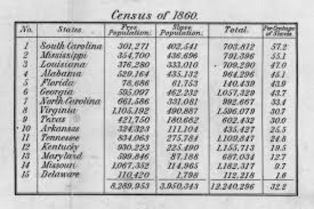 Census of 1860
