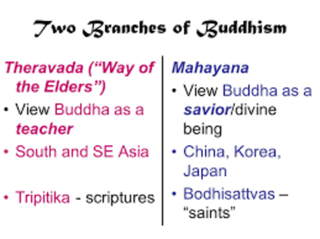 A Split Within Buddhism