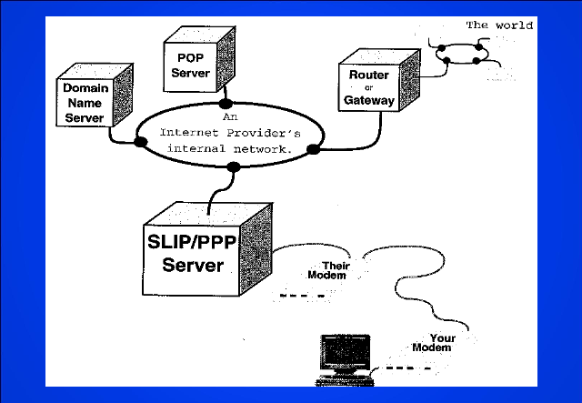 Nace el primer proveedor de Internet mediante acceso por módem telefónico