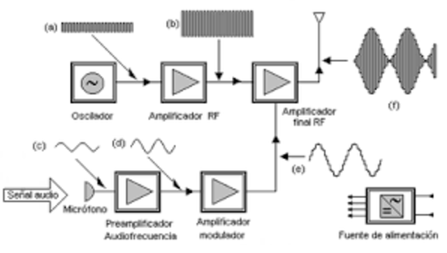 Sistema transcontinental de microondas