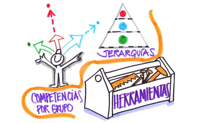 Objetivos y Contenidos