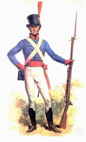 Milicias en Buenos Aires