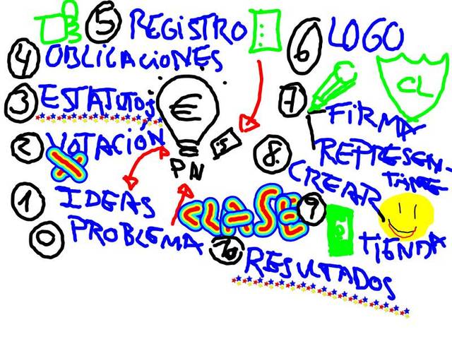 02/06/17 VISUAL THINKING GRUPAL.60 MIN