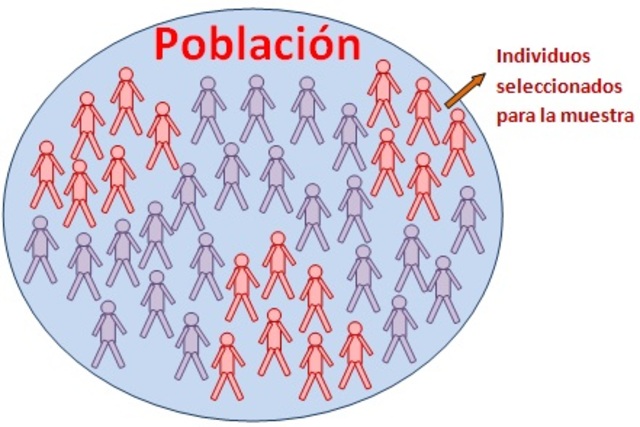 Muestreo no probabilístico