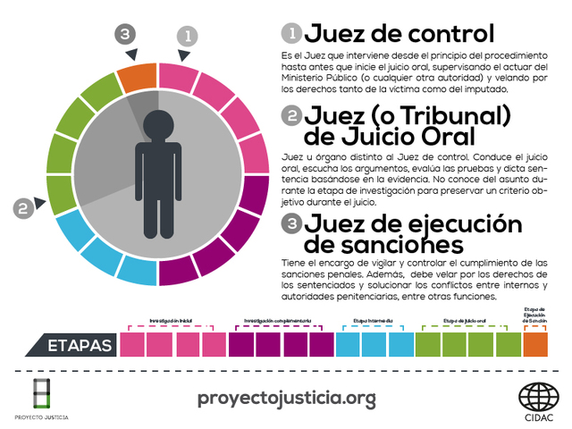 Reforma en Materia de Seguridad Pública y Justicia Penal