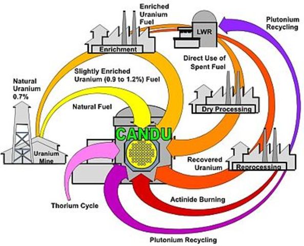 Nuclear Energy