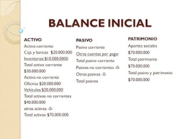 TRANSICIÓN GRUPO I Y III