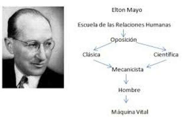 Teoría de las Relaciones Humanas - Elton Mayo