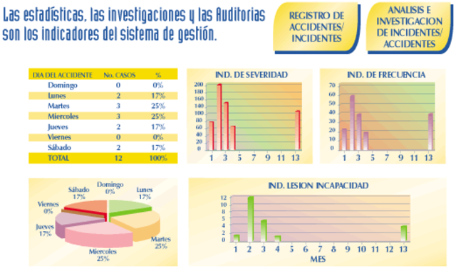 Registro en inglaterra
