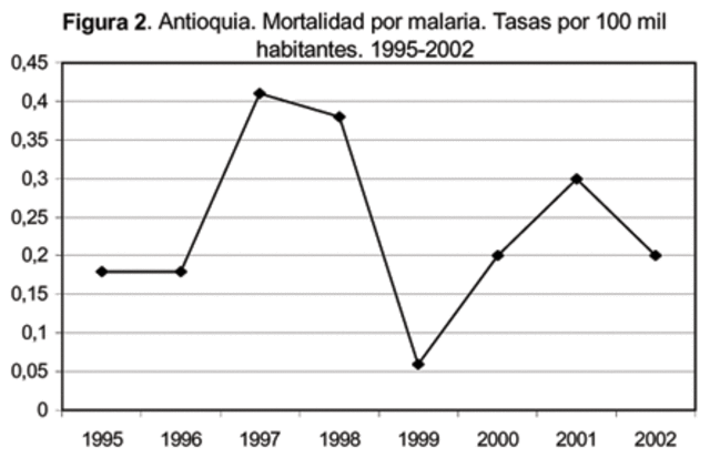 Cuentas de Mortalidad