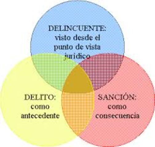 ESCUELAS DEL DERECHO PENAL