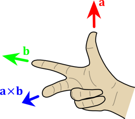 1. hét: Vektorok geometriai alakja