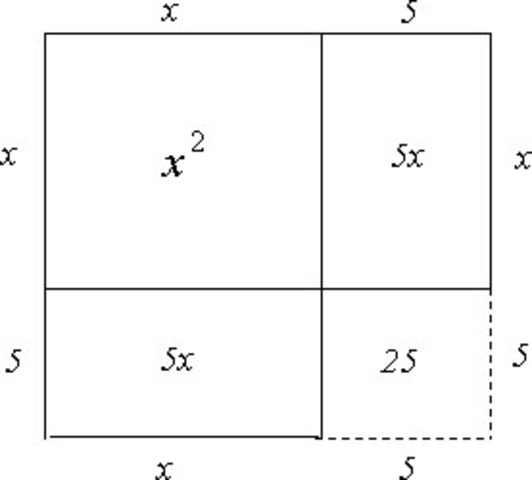 Muhammed ibn Musa Al-Khwarizmi