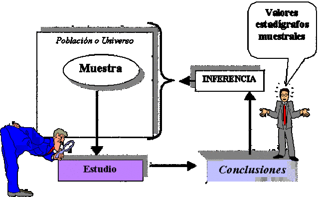 Metodología de muestreo de aceptación