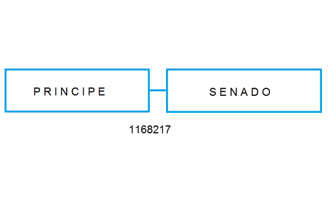 Organización Política Romana