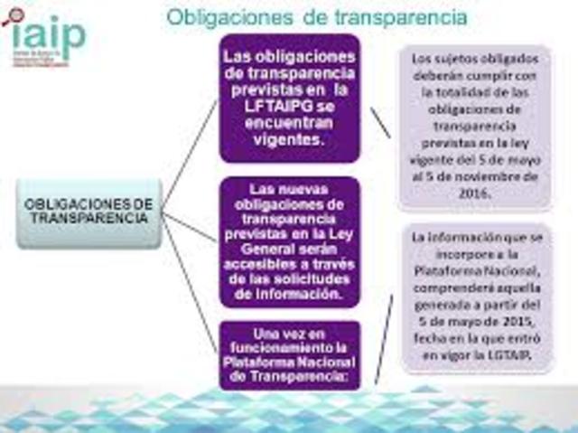 Ley General de Transparecnia y Acceso a la Información