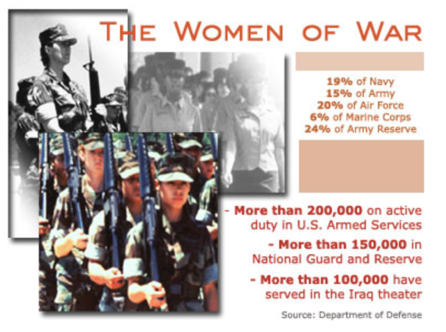 Women in the Services