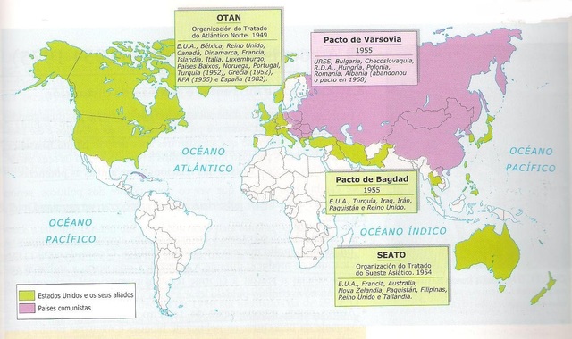 Creación de alianzas militares