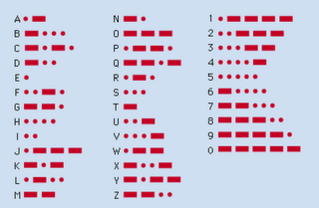 Código Morse (Estados Unidos, 1835 d.C.)