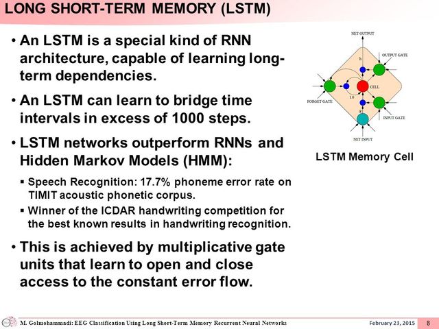 Access of Long-Term Memory