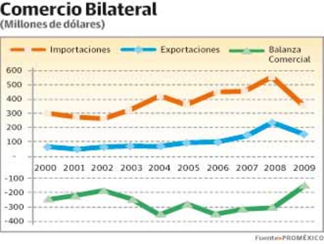 TRATADO LIBRE COMERCIO MÉXICO - ISRAEL