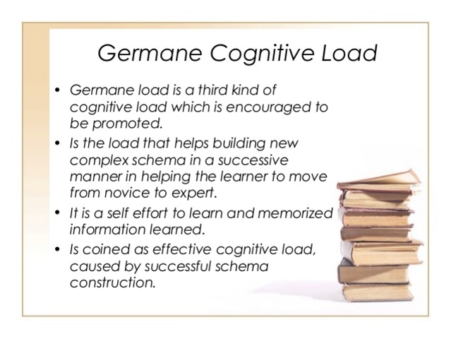Germane Cognitive Load
