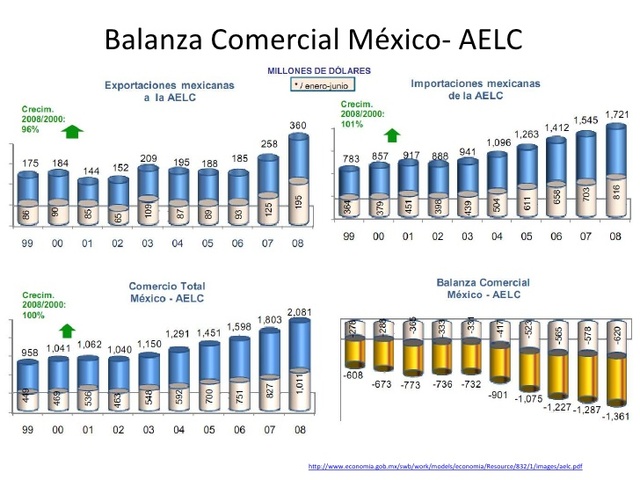TRATADO LIBRE COMERCIO MÉXICO - AELC (ASOCIACIÓN EUROPEA DE LIBRE COMERCIO)