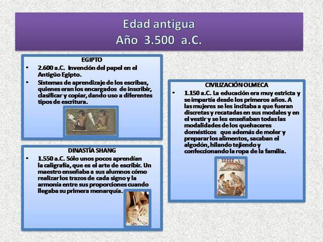 Edad antigua Egipto, Civilización Olmeca, Dinastía Shang