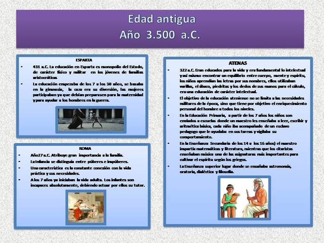 Edad antigua Esparta, Atenas y Roma