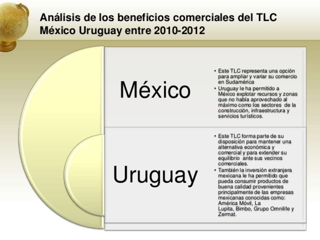 TRATADO LIBRE COMERCIO MÉXICO - URUGUAY