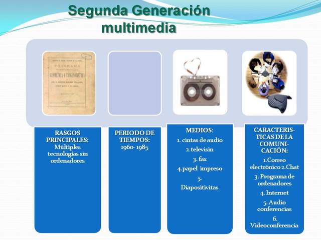 Segunda Fase: Enseñanza Multimedia