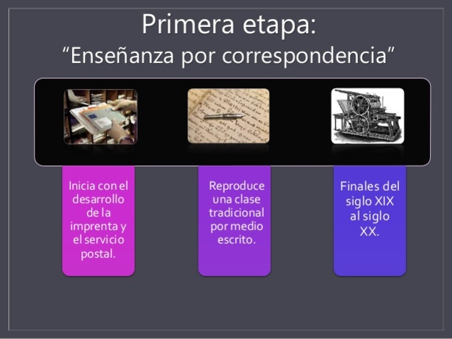 Primera Etapa: Enseñanza por correspondencia
