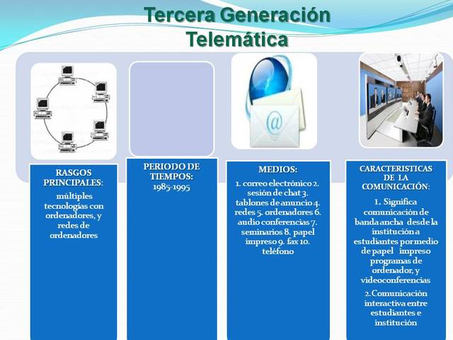 Tercera Fase: E- Learning