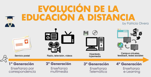 Cuarta Fase: Blended Learning