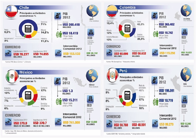 TRATADO DE LIBRE COMERCIO  ALIANZA DEL PACIFICO