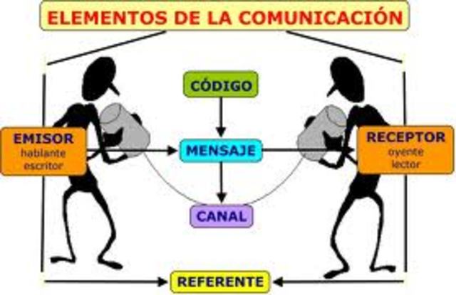 TEORIA DE LA COMUNICACION (SHANNON -WEAVER)