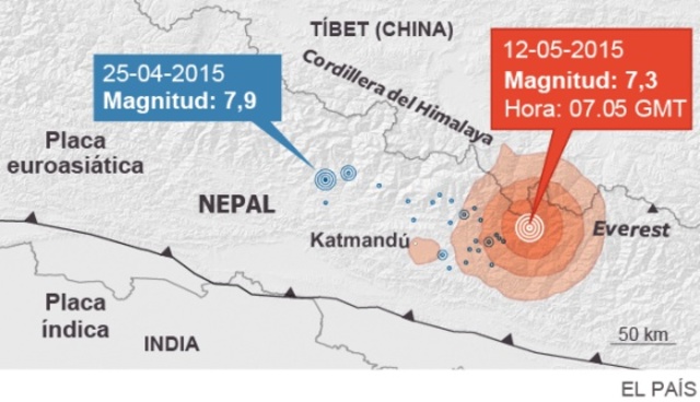 Terremoto de Nepal