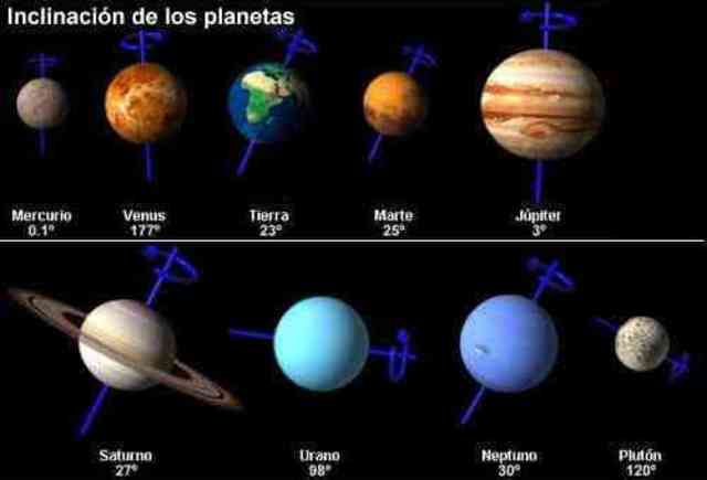 origen de los planetas