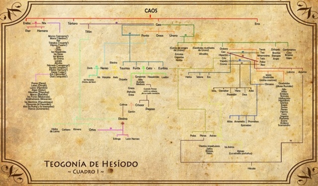 Surgimento de outros deuses