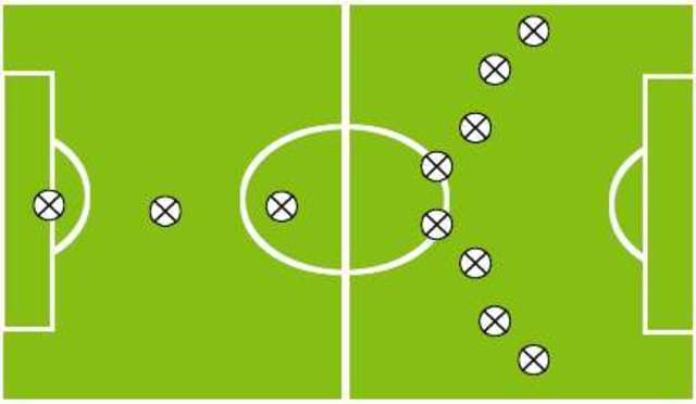 Las primeras alineaciones