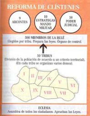 Reformas Clístenes. Democracia ateniense.