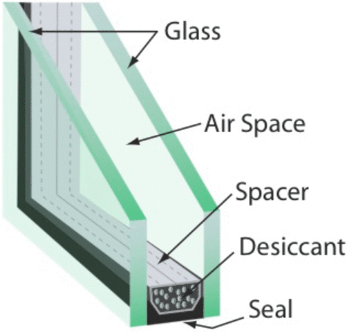Double sealed window unit