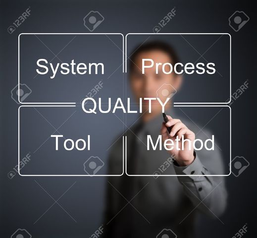 Industrial Quality Control