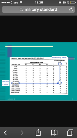 Creación de military standars