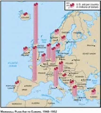 Marshall Plan