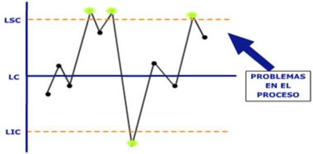 (1942-1946) Capacitación de control estadístico