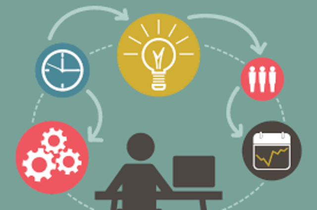 Revisión de la planificación